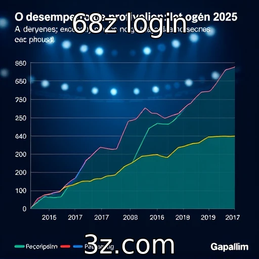 Desempenho financeiro de provedores de jogos em 2025
